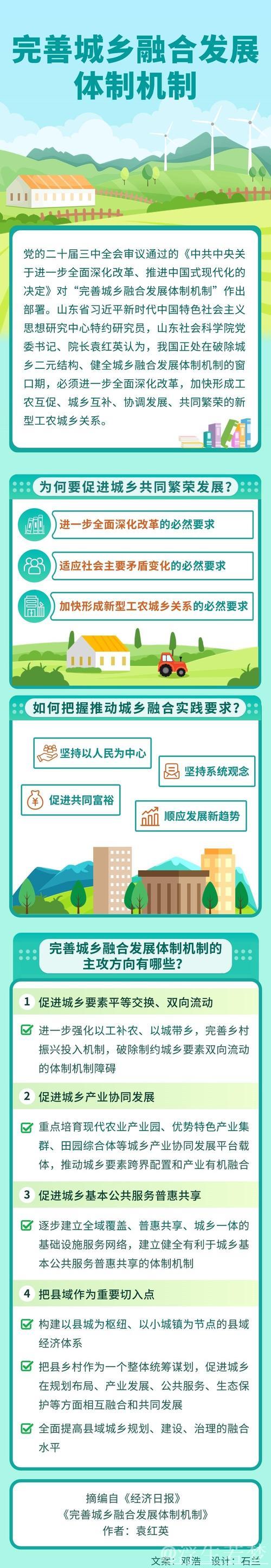 促进城乡融合发展——二〇二五年,中国经济这么干⑥ 促进城乡融合发展——二〇二五年,中国经济这么干⑥