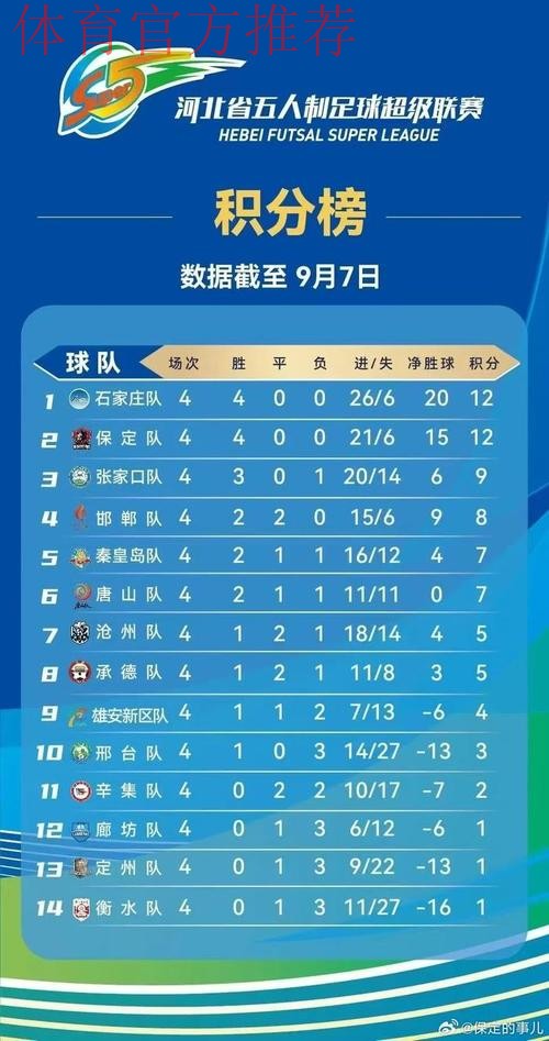 五超联赛赛会制比赛继续进行 ”榜首大战“跌宕起伏精彩纷呈 五超联赛赛会制比赛继续进行 ”榜首大战“跌宕起伏精彩纷呈