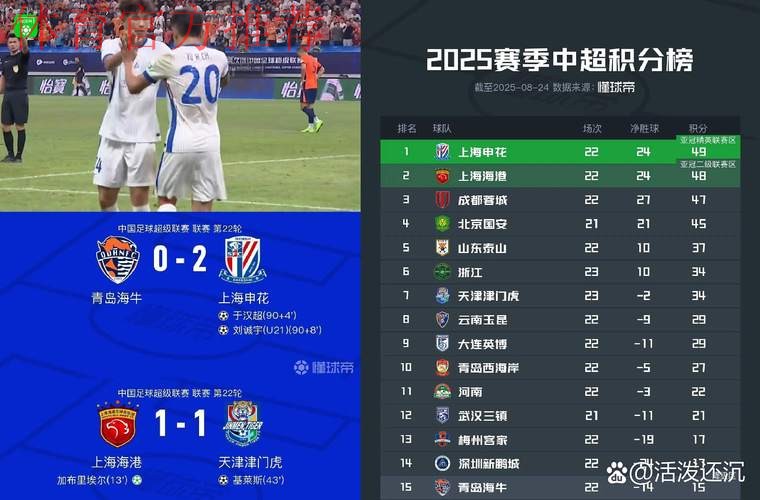 2019中乙联赛第十五轮:理工绝杀红狮,苏州登顶南区榜首 2019中乙联赛第十五轮:理工绝杀红狮,苏州登顶南区榜首